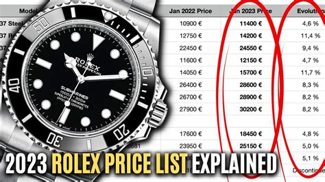 rolex dealer price list.